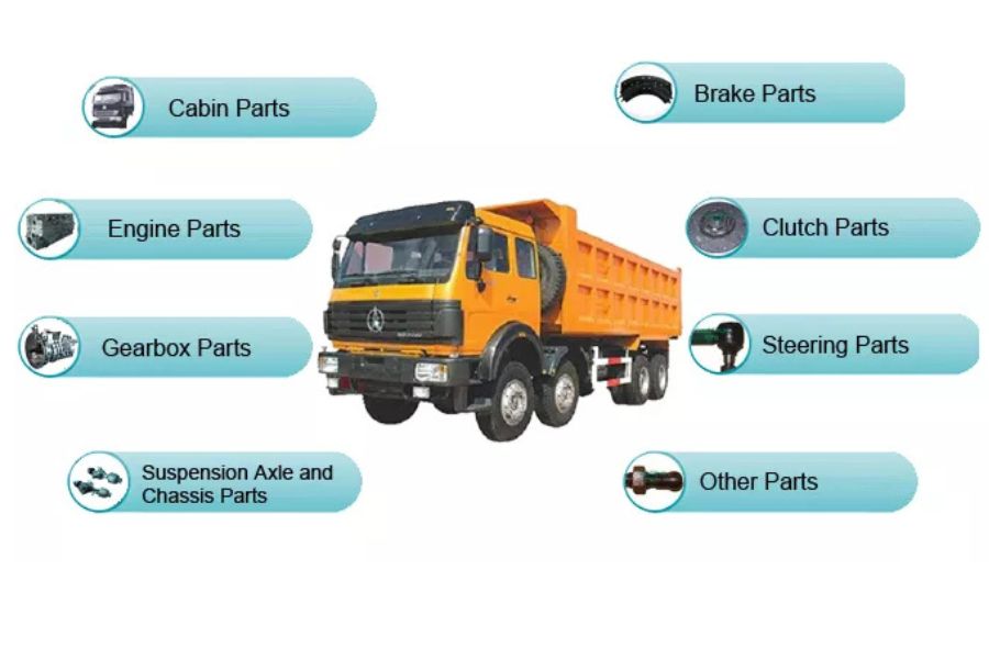 Heavy Trucks and Cranes Spare PARTS
